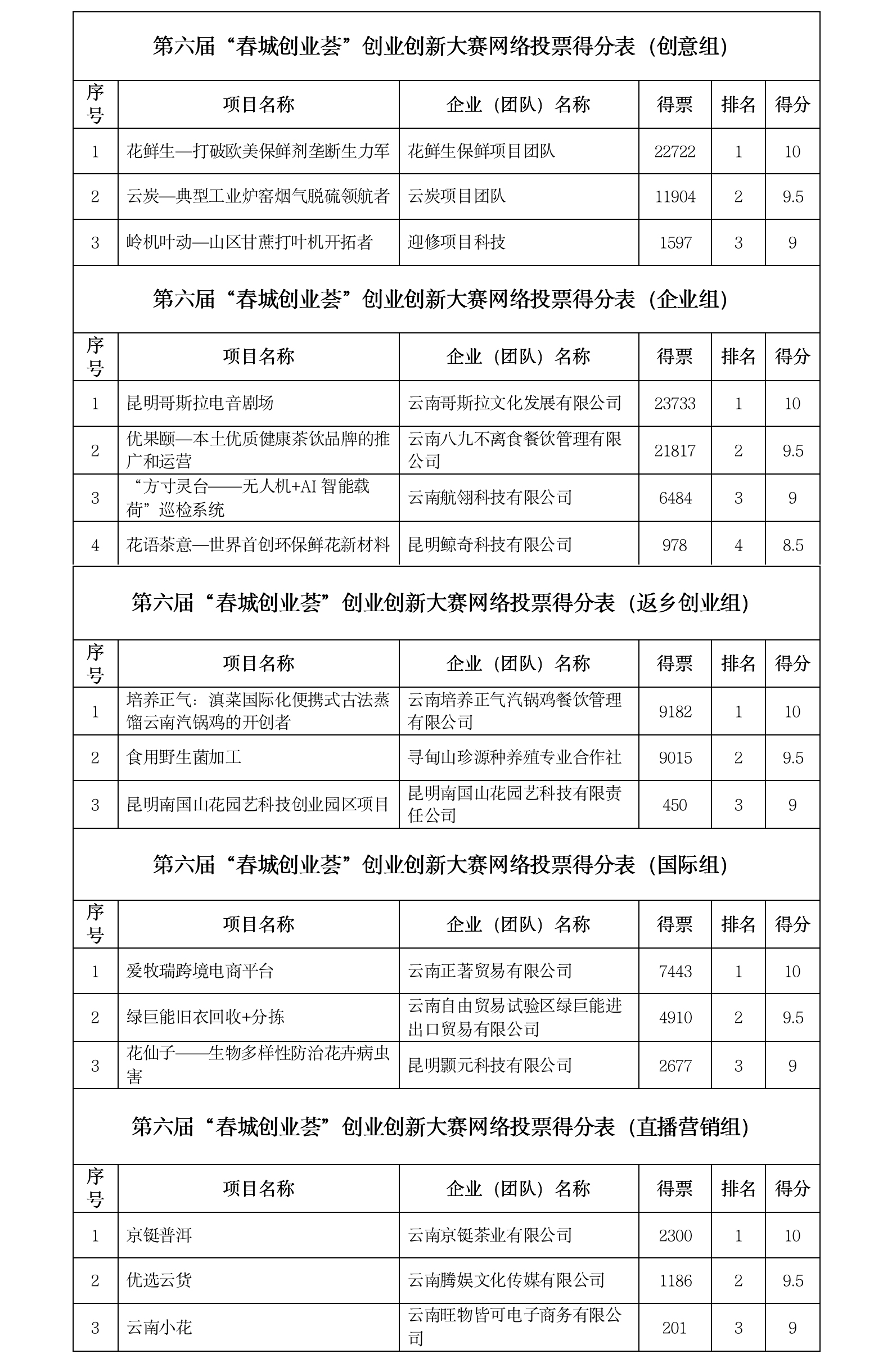 点击超57万次