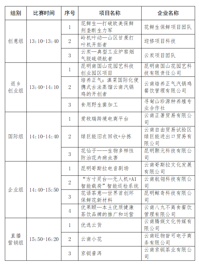 企业微信截图_16395423555684