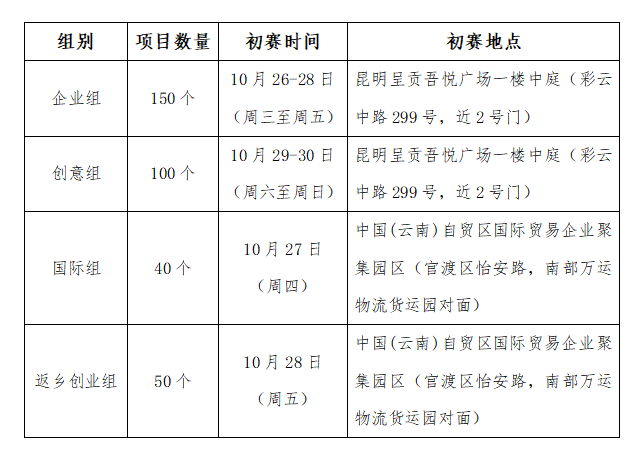 企业微信截图_16663392555523