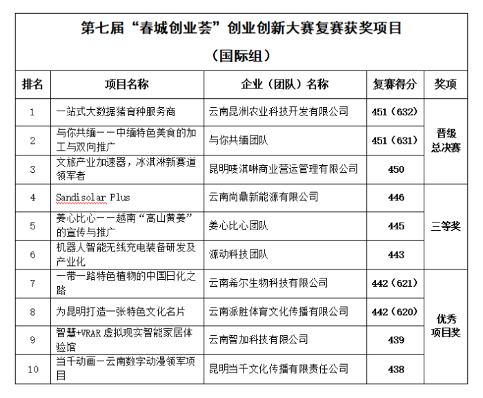 企业微信截图_16684250072423